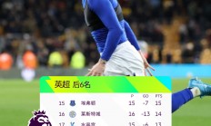 爱游戏真人-富勒姆遭遇失利，英超保级形势愈发惊险的简单介绍