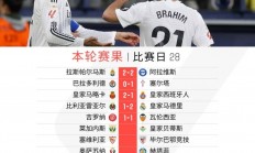 -比利亚雷亚尔客场取胜，继续稳固积分榜位置的简单介绍