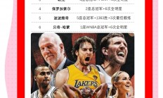 -包含前球星新身份曝光，转型做广告代言人的词条