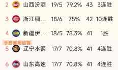 爱游戏体育在线入口-众球队积分榜角逐白热化，悬念丛生