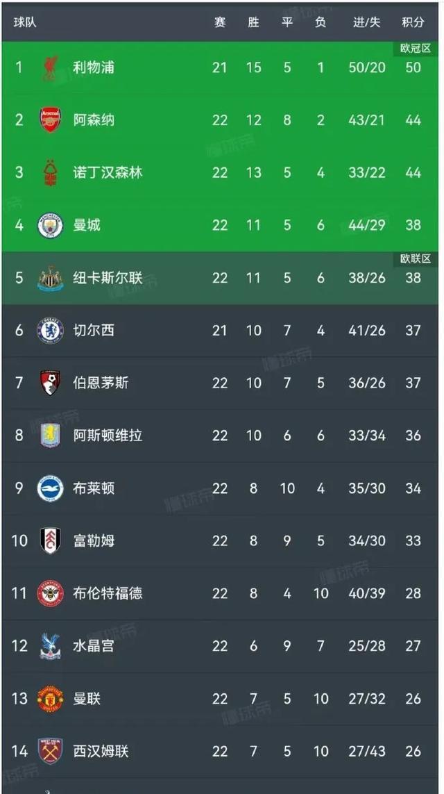 诺丁汉森林取胜积分榜，冲击前四的简单介绍