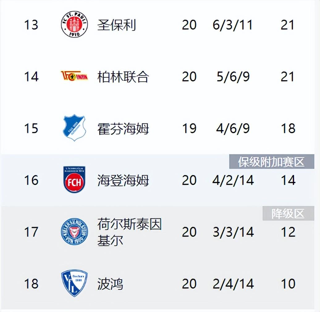 弗赖堡战平对手，稳定积分榜排名的简单介绍