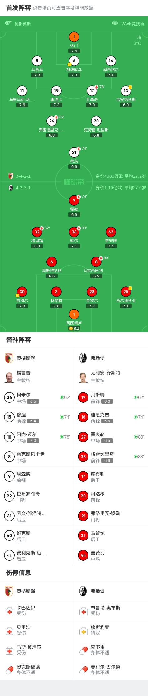 奥格斯堡客场大胜对手，取得重要三分的简单介绍