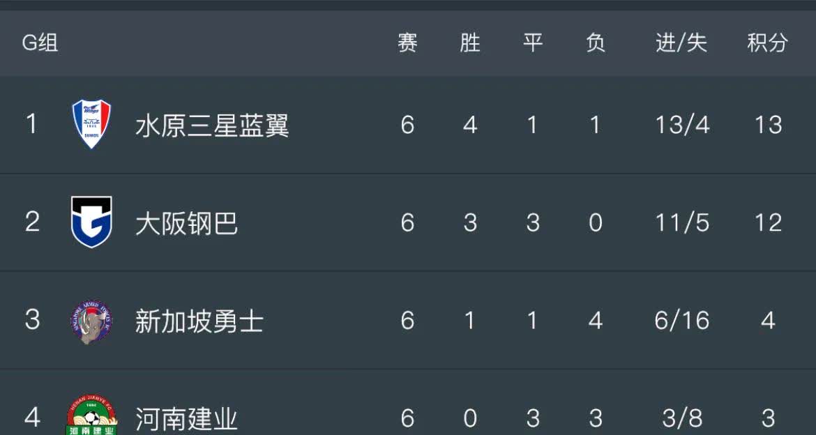 河南建业球员状态神秘，备战策略暴露的简单介绍
