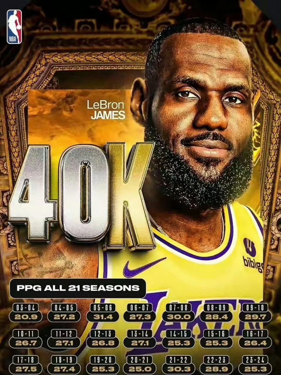 关于德国篮球明星表现出色被詹皇力荐进NBA的信息