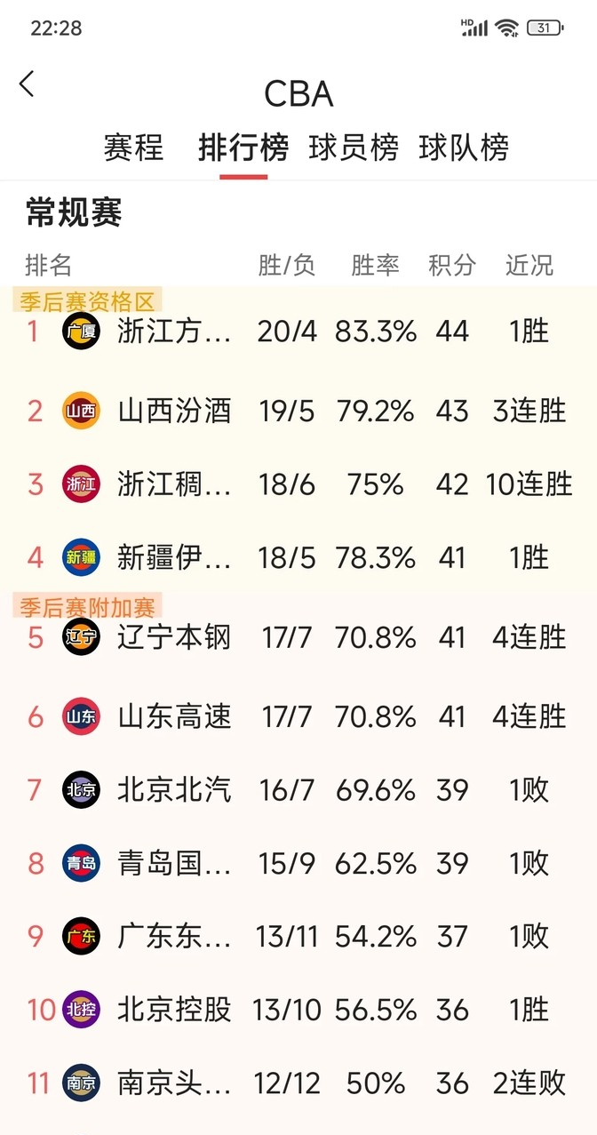 众球队积分榜角逐白热化，悬念丛生