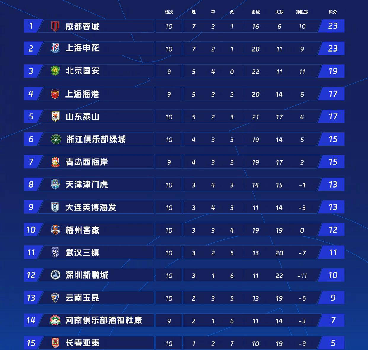 申花击败国安：取得连胜，积分榜稳步攀升的简单介绍