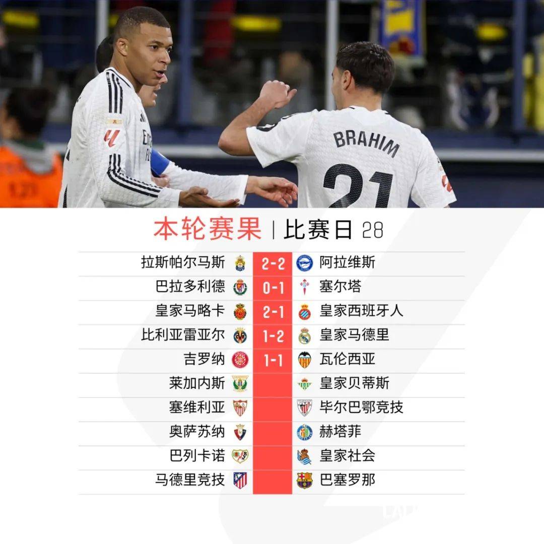 比利亚雷亚尔客场取胜，继续稳固积分榜位置的简单介绍